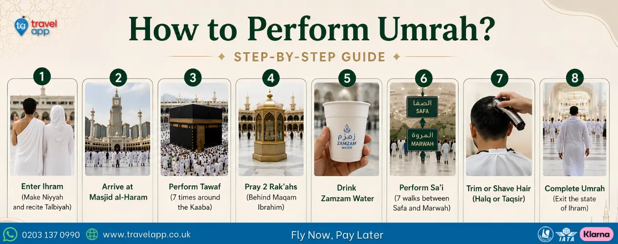 How to perform Umrah step-by-step guide showing Ihram, Tawaf, Sa'i and Halq or Taqsir